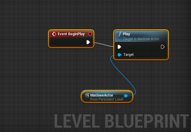 whatGoesInLevelBlueprint